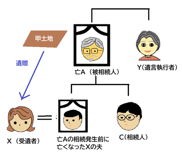 遺言執行者の当事者適格