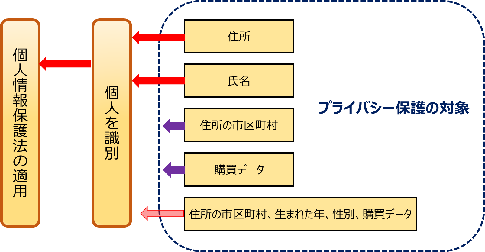 由美かおる 歳