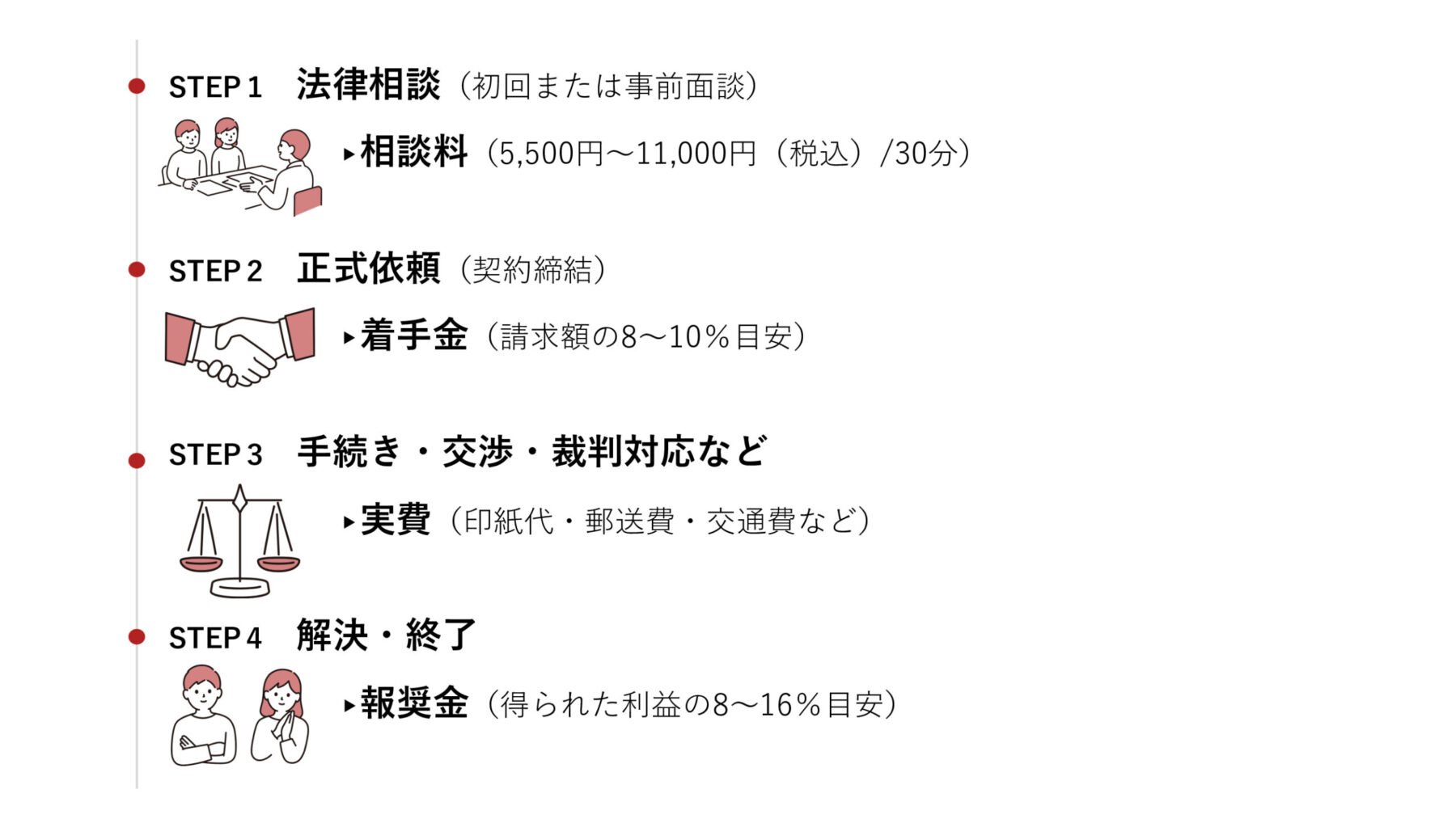 弁護士費用の全体像をわかりやすく解説！相談料・着手金・報酬金・実費まで完全ガイド | ベンチャースタートアップ弁護士の部屋