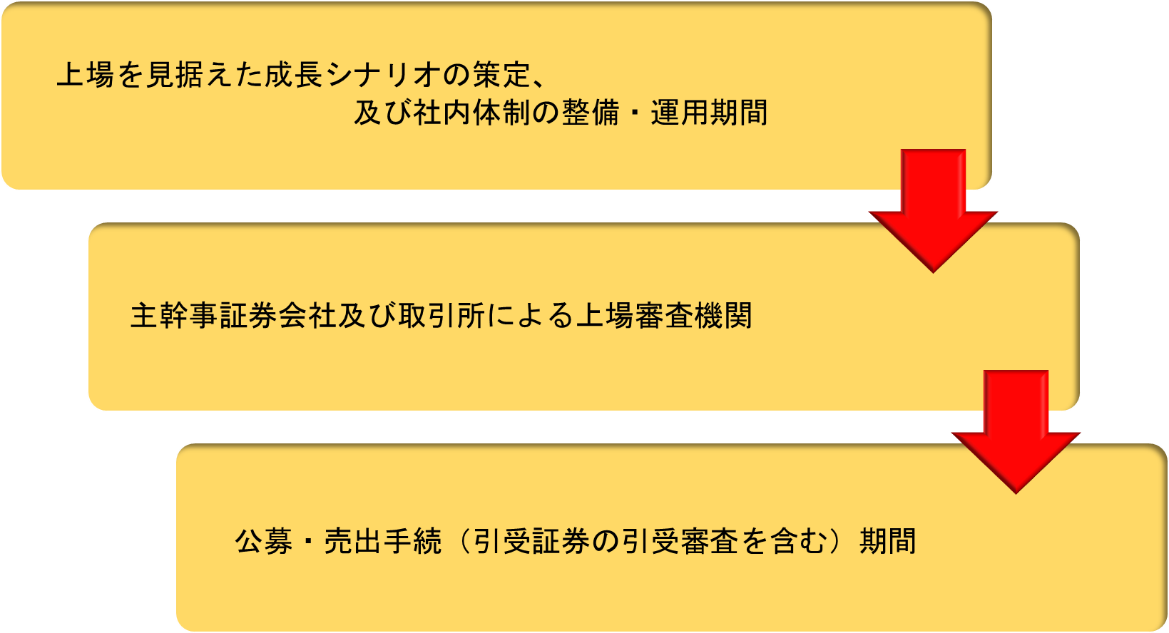 IPO(上場)準備は事業計画が命！！～計画の策定方法を解説～ | ベンチャースタートアップ弁護士の部屋