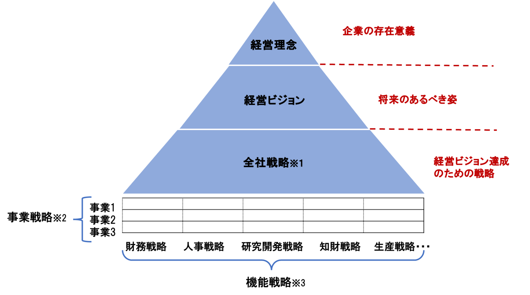 IPO(上場)準備は事業計画が命！！～計画の策定方法を解説～ | ベンチャースタートアップ弁護士の部屋