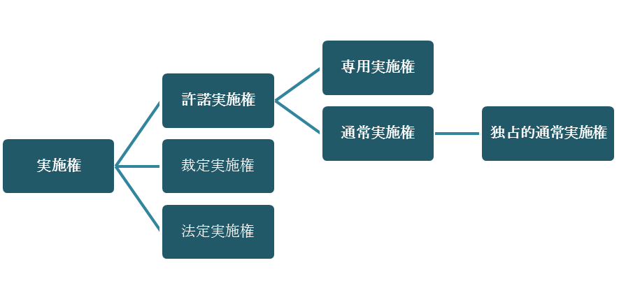 ライセンス契約書締結マニュアル 自社を守る10のポイント 法務担当者が一人でできる ベンチャースタートアップ弁護士の部屋 ライセンス契約書締結マニュアル 自社を守る10のポイント 法務担当者が一人でできる ベンチャースタートアップ弁護士の部屋