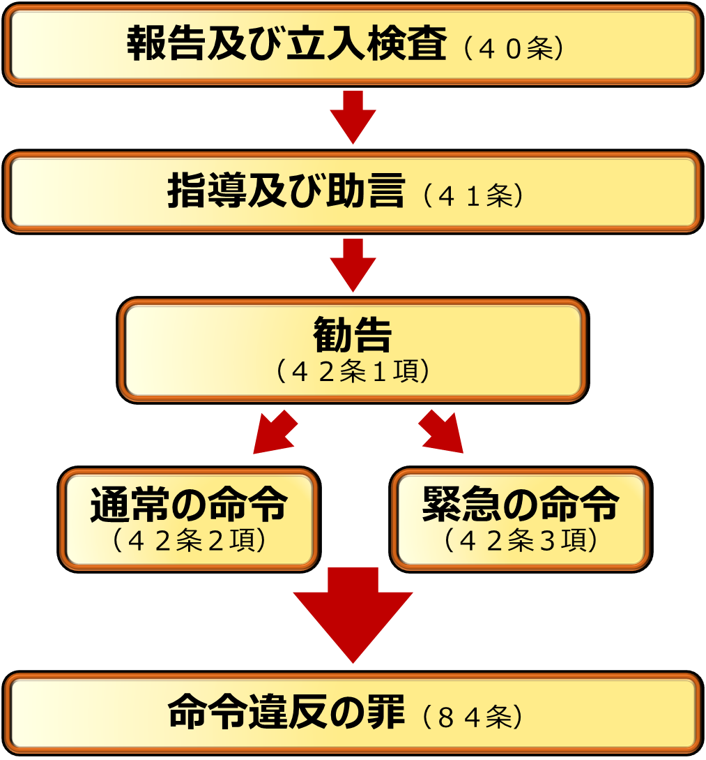 企業向け】個人情報漏洩の対策と対応マニュアル（令和2年改正個人情報保護法にも対応 ） | ベンチャースタートアップ弁護士の部屋