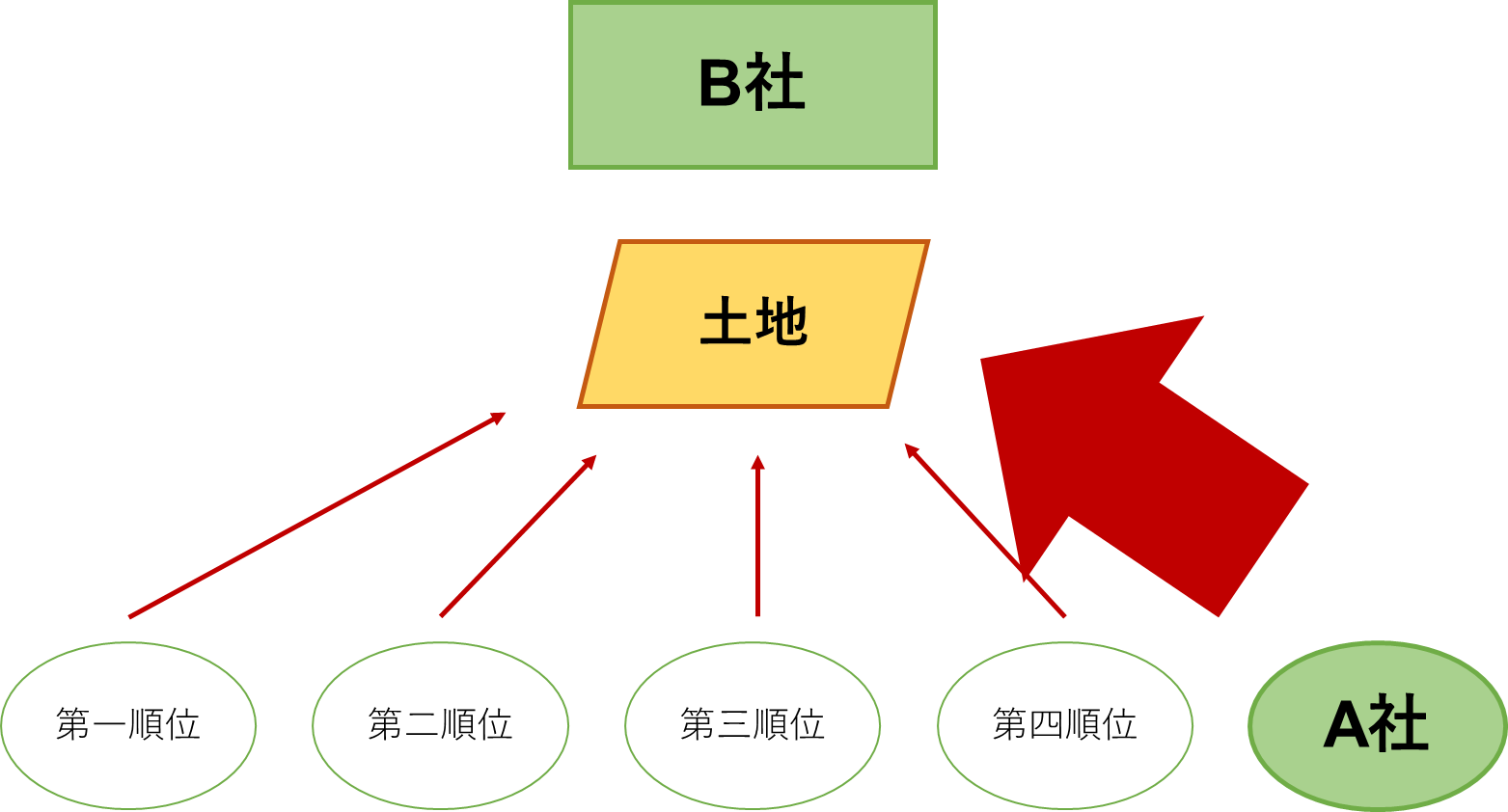 担保権行使による債権回収3 ～債権譲渡の通知と対抗要件についてもわかりやすく解説～ | ベンチャースタートアップ弁護士の部屋