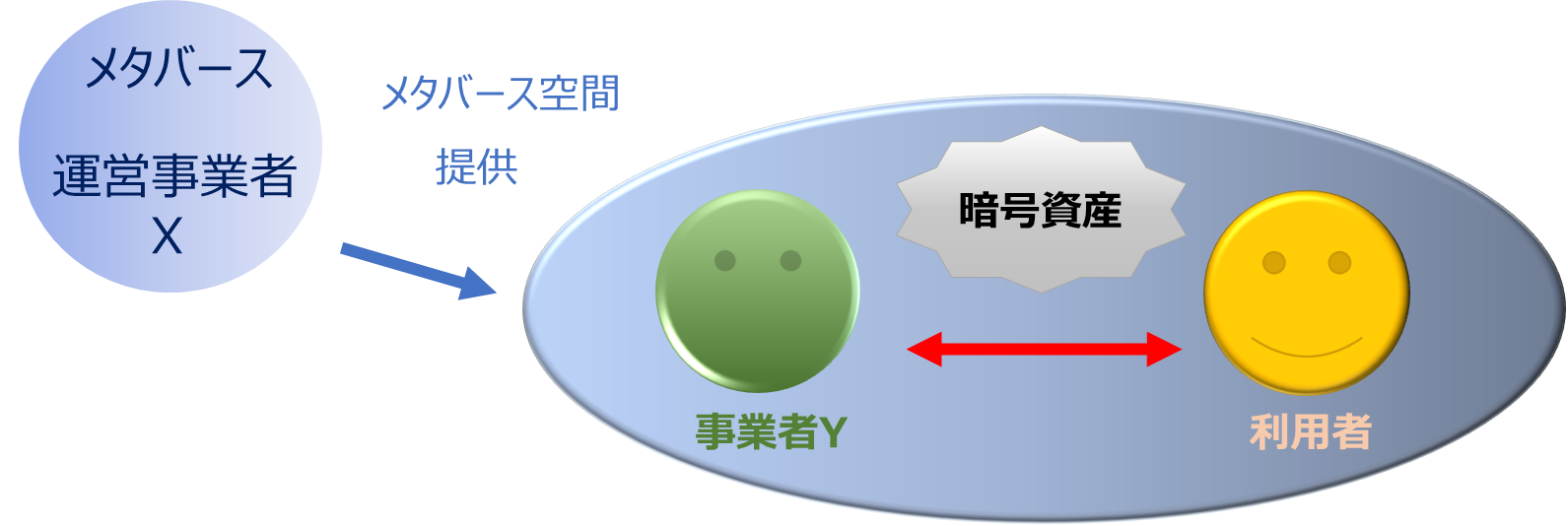 法律とメタバース⑥【ビジネス × 資金決済法と金融規制】 | ベンチャースタートアップ弁護士の部屋
