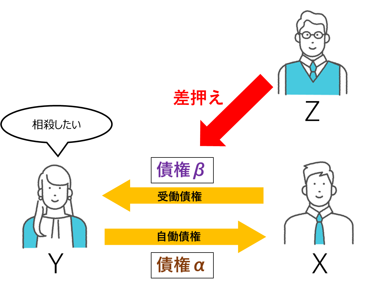 相殺】徹底解説① ～相殺のしくみ～ | ベンチャースタートアップ弁護士の部屋