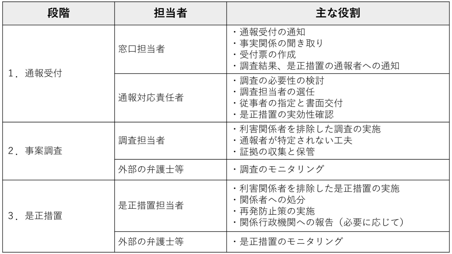 07_内部通報-されたら_1