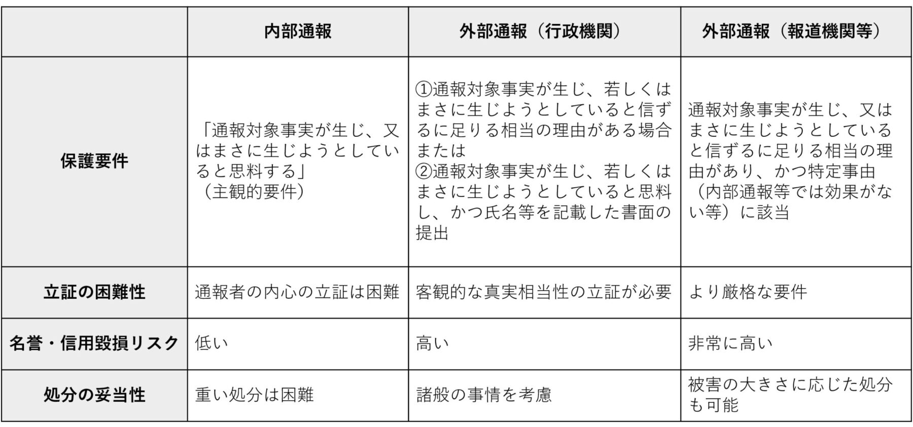 08_内部通報者保護法