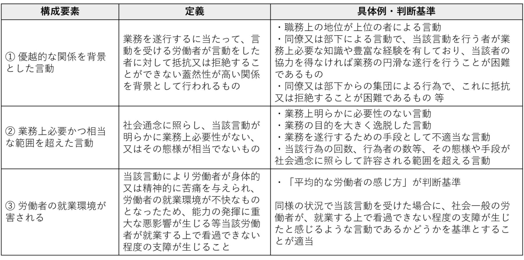 09_内部通報 ハラスメント