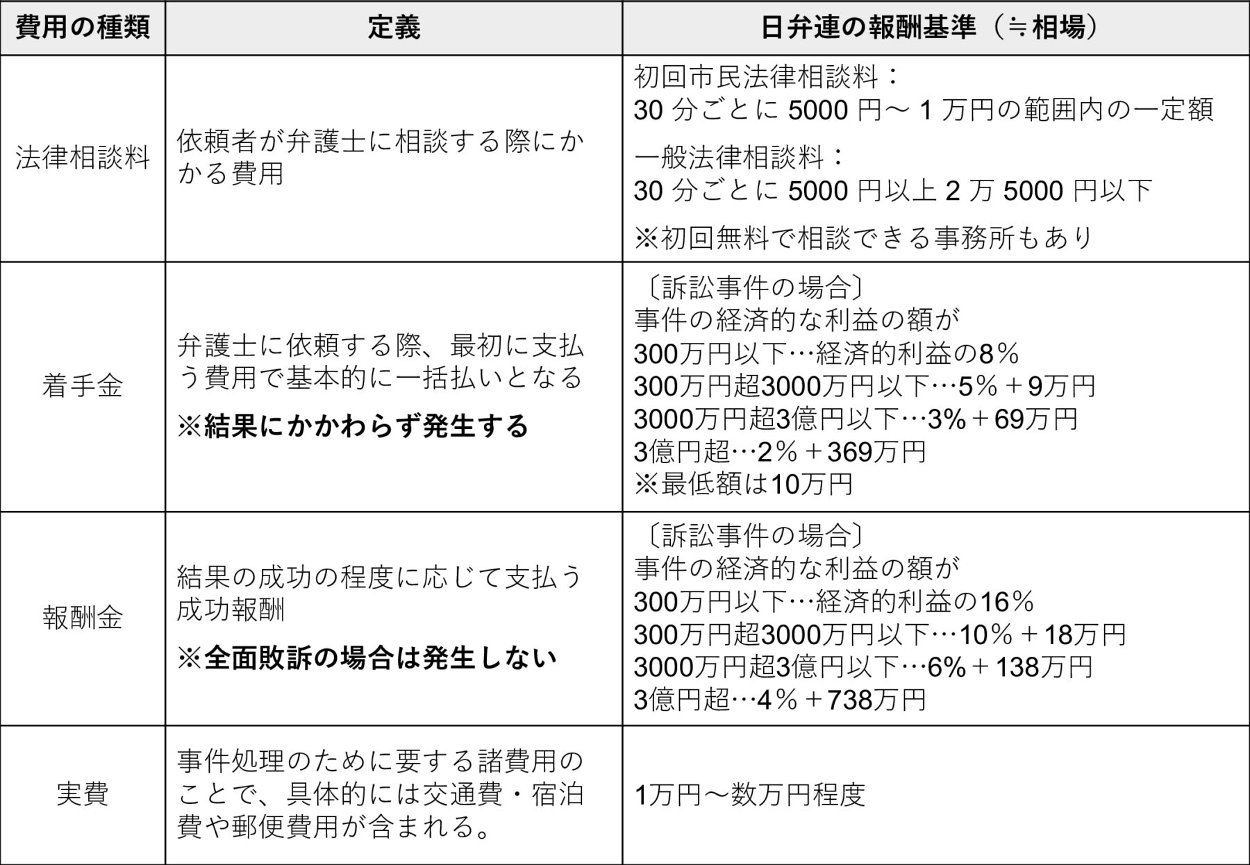 ot家賃を上げるか、立ち退きを求めるか？オーナーの選択肢と弁護士費用を徹底解説