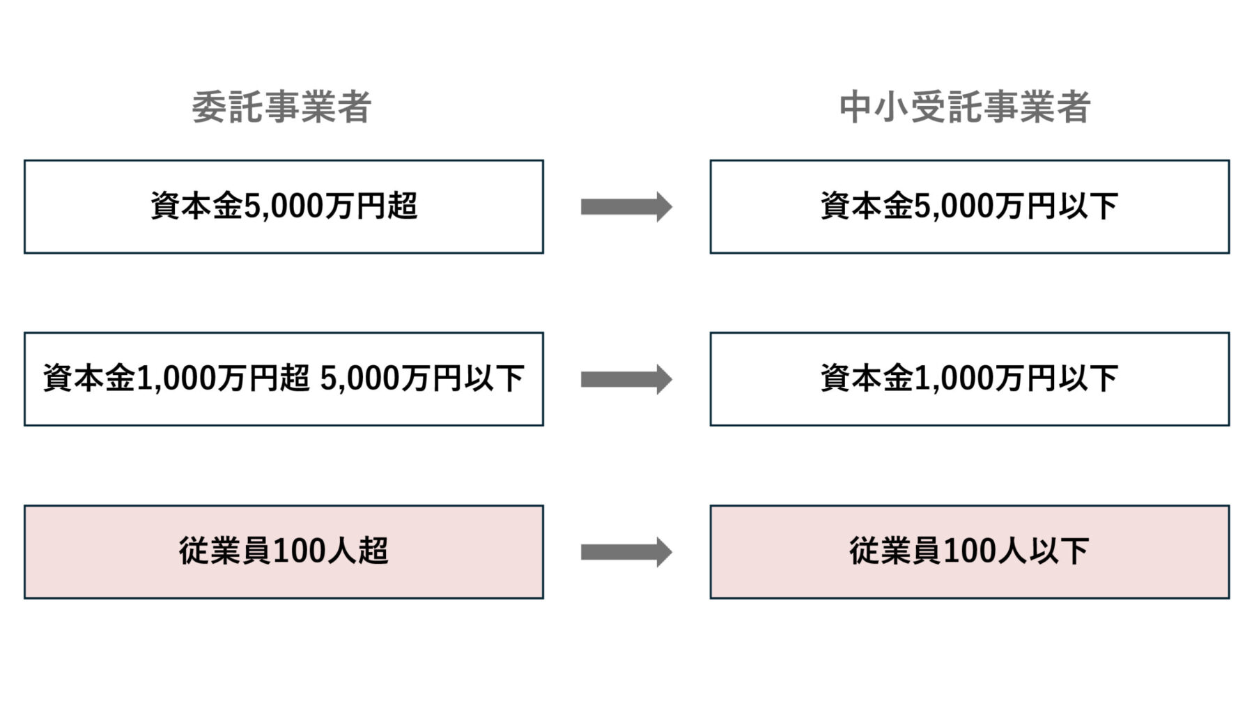 【従業員100人以下】2026年施行の下請法改正とは？企業が備えるべき契約・支払・コンプライアンス対応