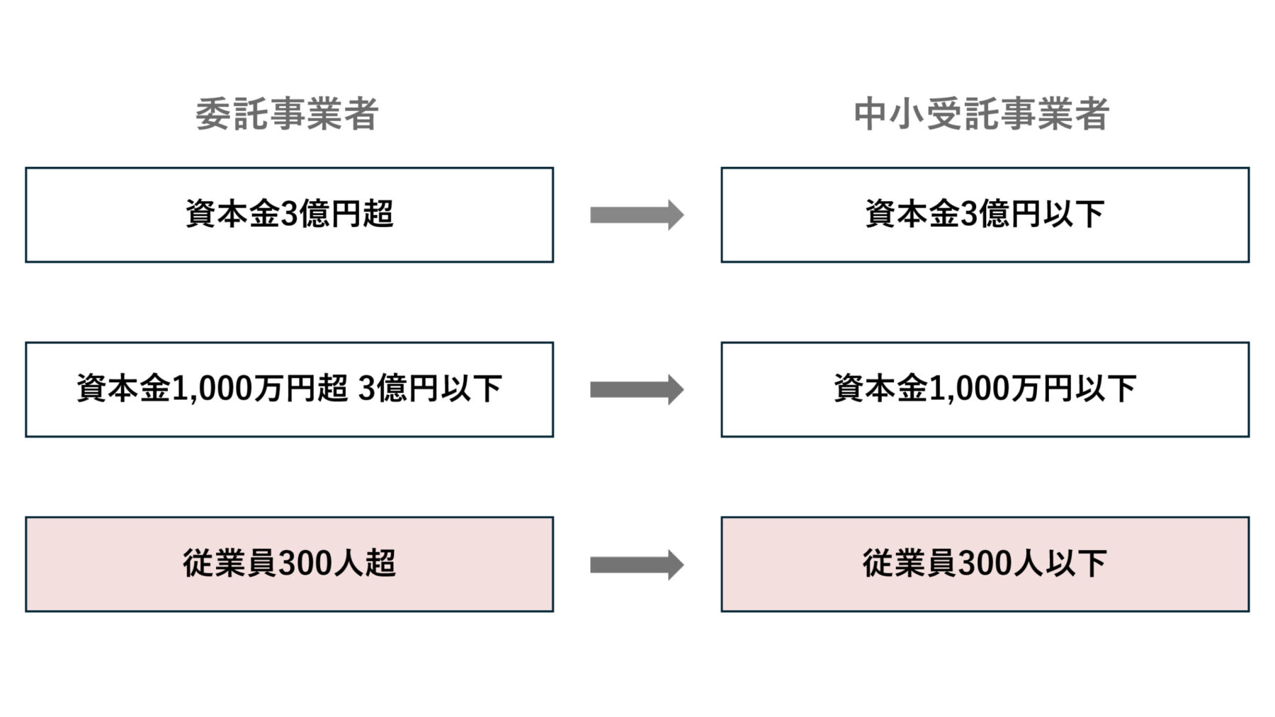 【従業員300人以下】2026年施行の下請法改正とは？企業が備えるべき契約・支払・コンプライアンス対応