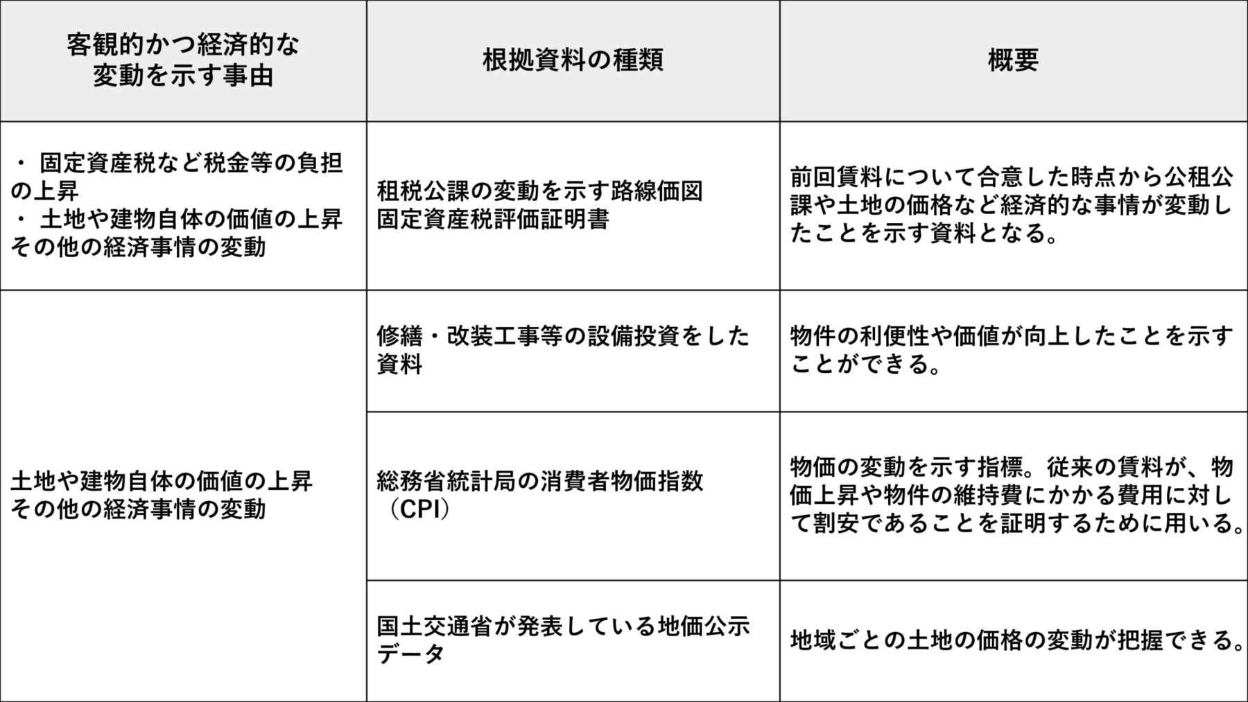 客観的かつ経済的な変動事由_2