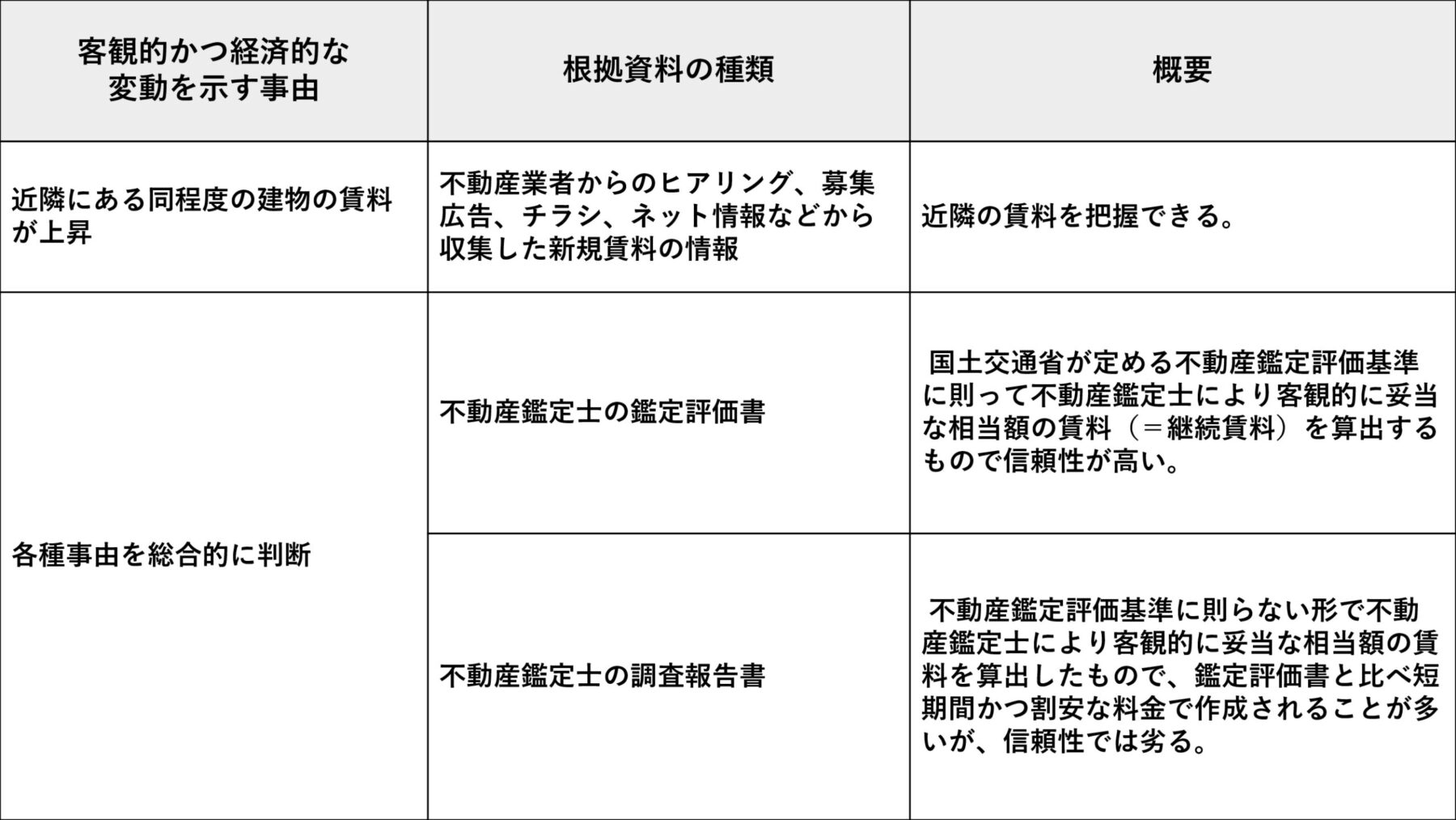客観的かつ経済的な変動事由_2-2