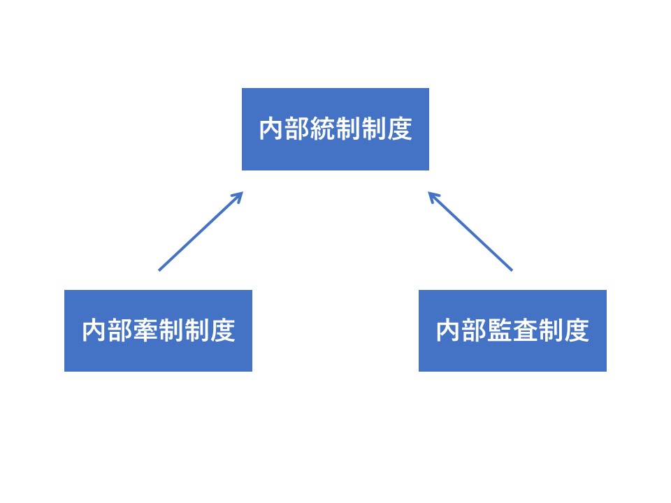 宮本さん内部管理体制１図形